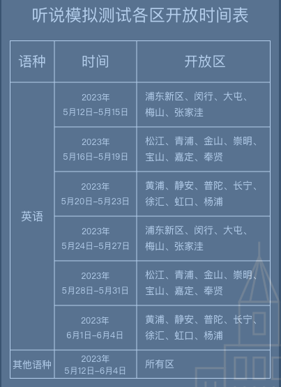 上海2023高考外语听说测试模拟系统5月12日起上线