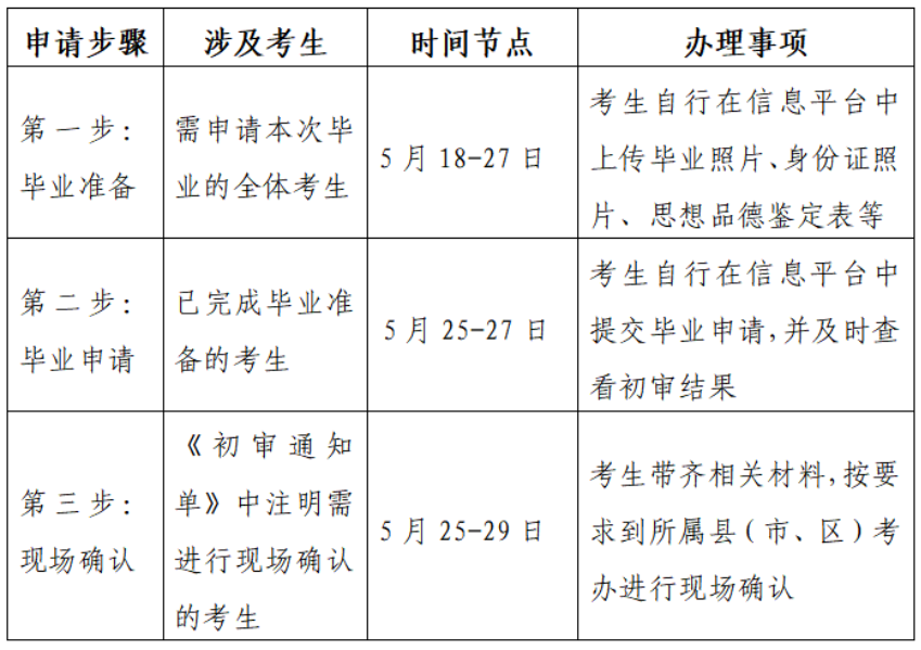 2023年上半年江蘇自考畢業(yè)申請流程