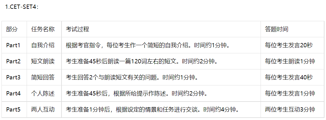 2023英语四级口语考试的内容