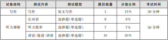 2023六级口试考试题型