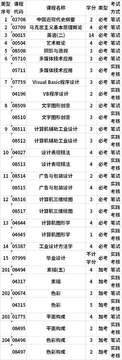 2023年自考本科数字媒体艺术专业科目一览表