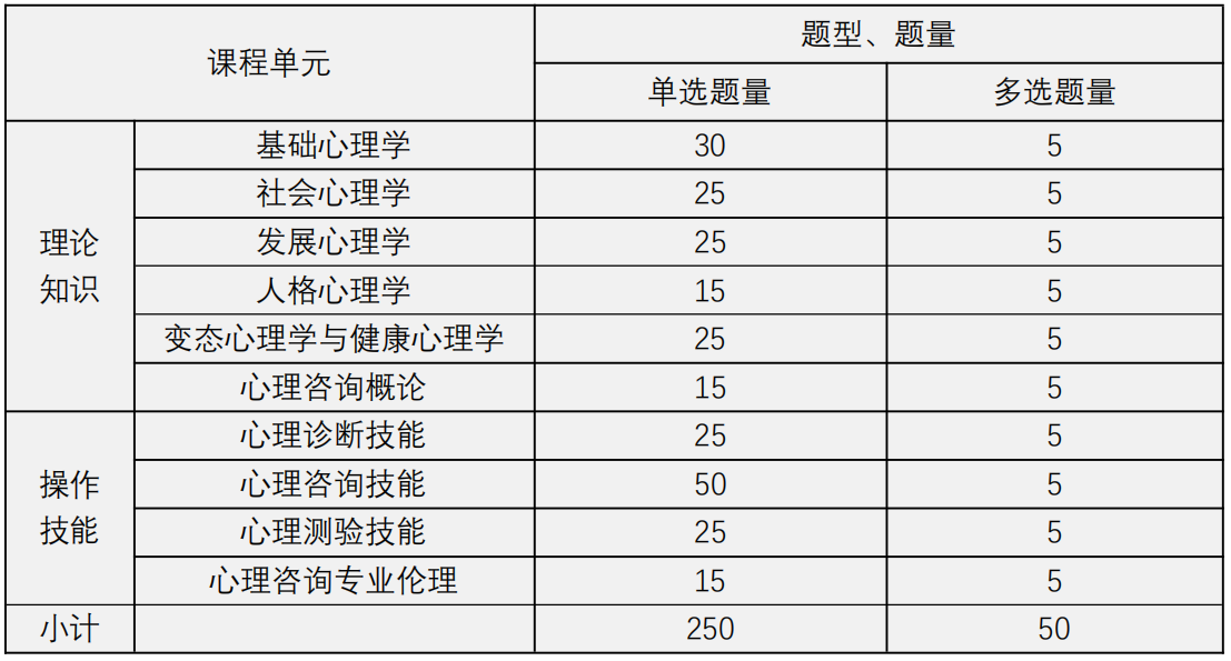 江西2024年报考心理咨询师的费用是多少钱