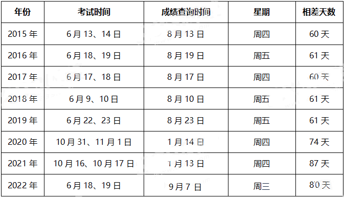 2024河南社工证考试成绩查询时间及入口