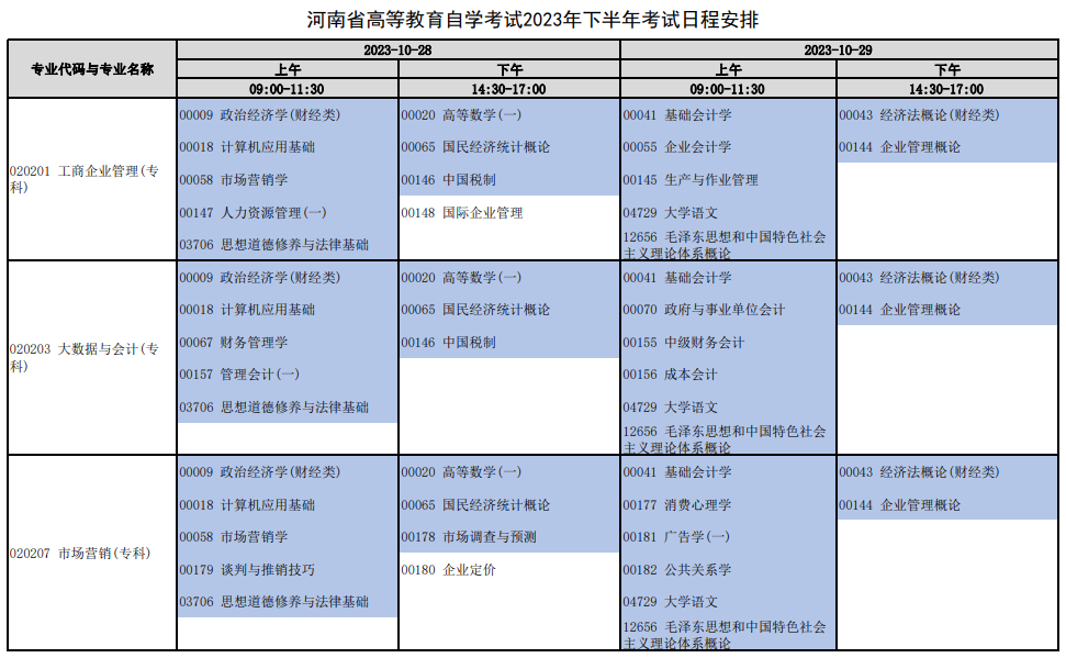 2023下半年河南自考考試科目一覽表