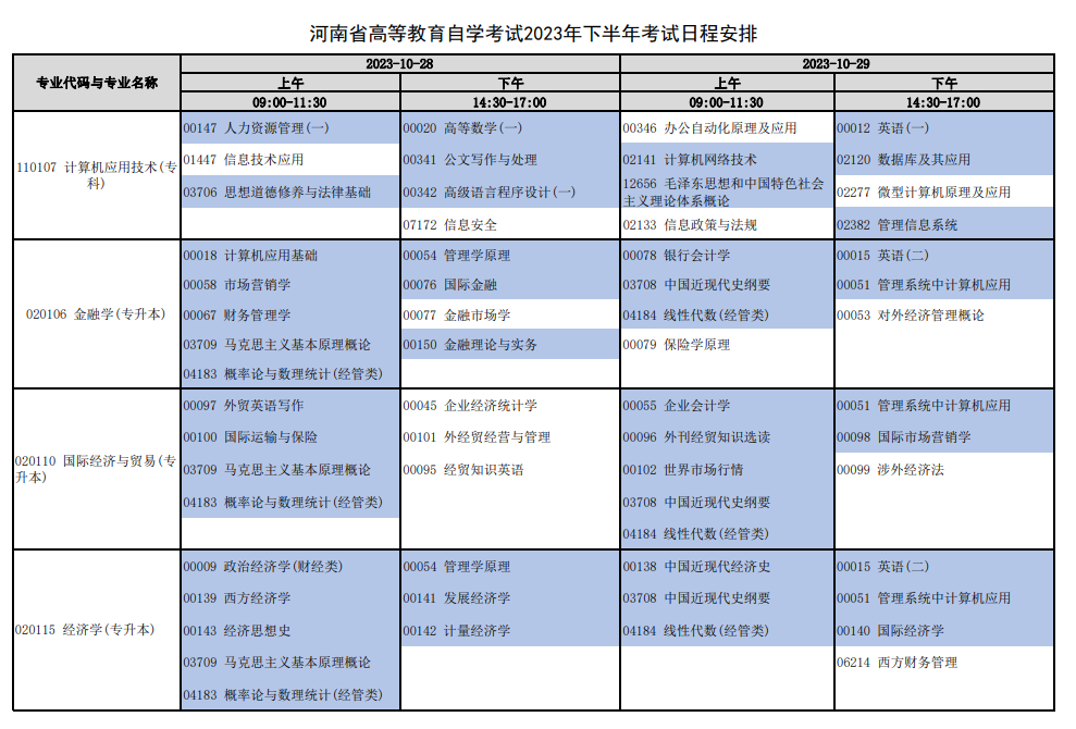 2023下半年河南自考大专开考专业及考试科目一览表