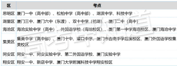 2023福建高考考点及考场踩点时间 有哪些注意事项