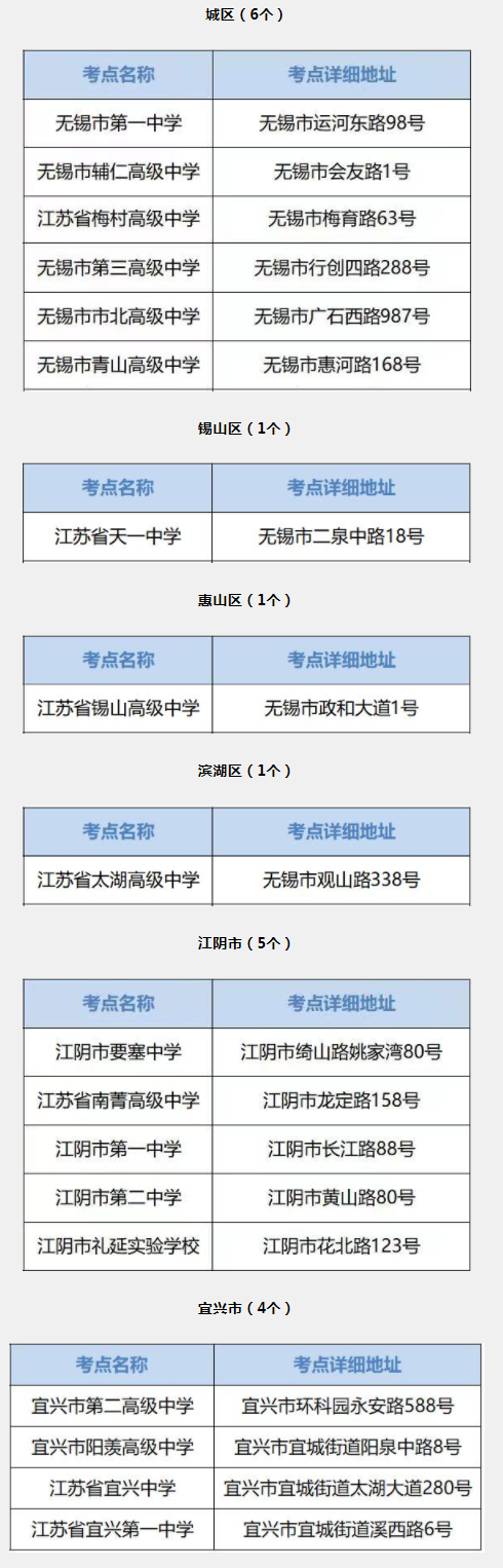 2023江苏高考各地考点安排汇总 具体有哪些考点