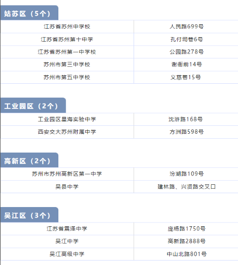 2023江苏苏州高考考点安排 共有多少考点