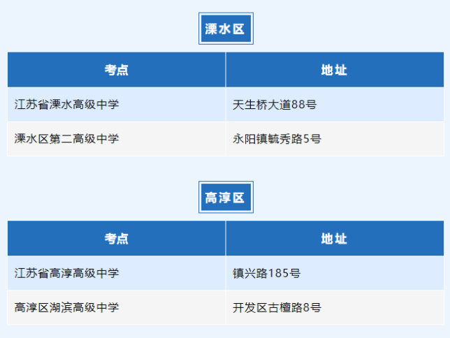 2023江苏南京高考考点安排 有哪些考点