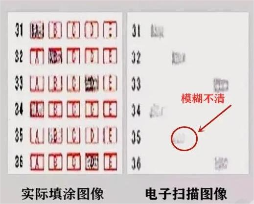 2023答题卡扫描后的真实样子 答题时应该注意什么 