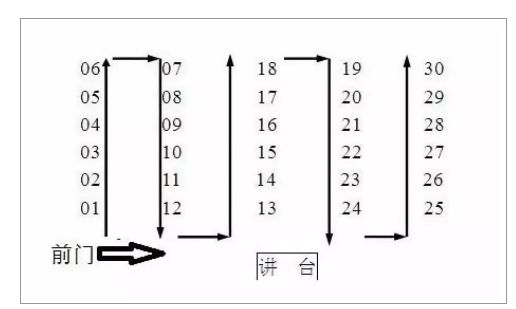 2023高考考场按什么分配的 怎样编排座位