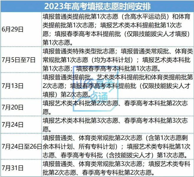 2023山东高考志愿填报时间 什么时间开始报考