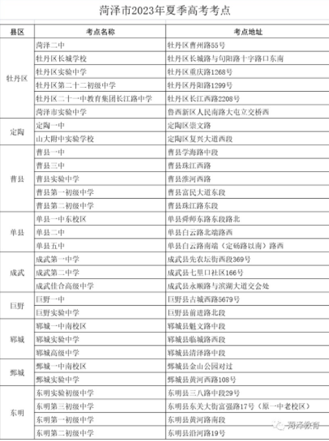 2023山东各地市高考考点安排汇总 具体有哪些考点