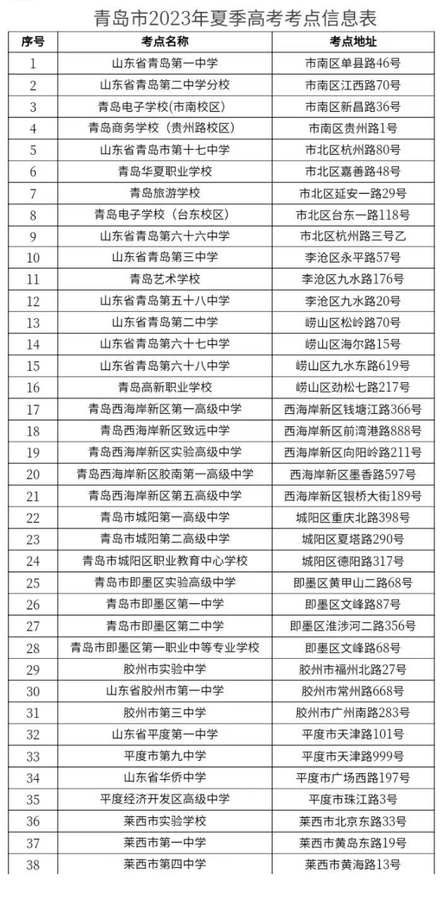 2023山东各地市高考考点安排汇总 具体有哪些考点