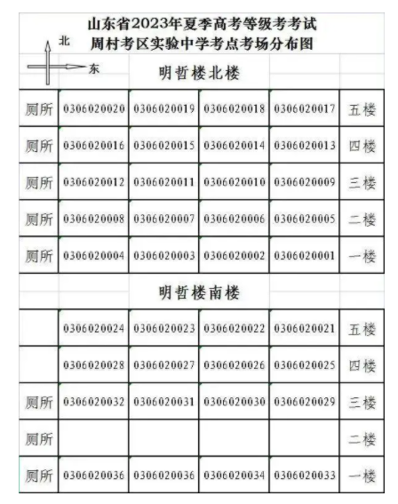 2023山东淄博市高考考点考场分布 各考场分布图