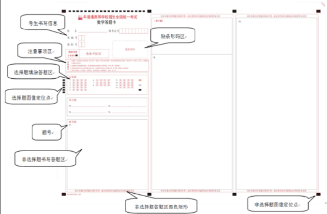 2023湖北高考答题卡分几个部分 有哪些注意事项