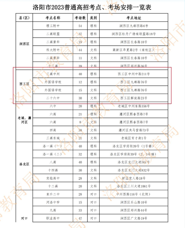 2023河南洛阳高考考点安排 具体如何分布