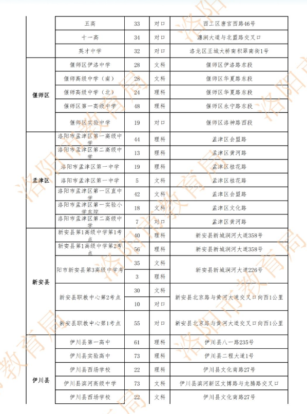 2023河南洛阳高考考点安排 具体如何分布