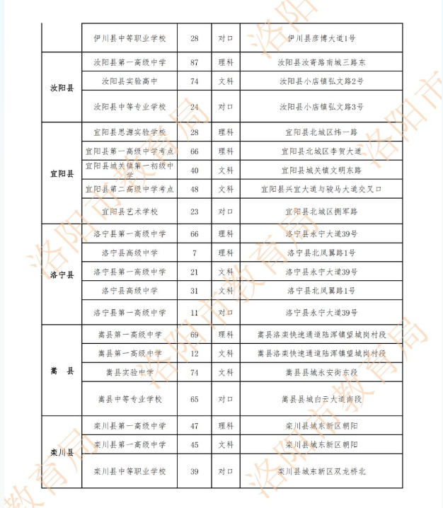 2023河南洛阳高考考点安排 具体如何分布