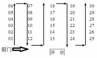 2023高考座位号怎么排列的 考场座位如何分布