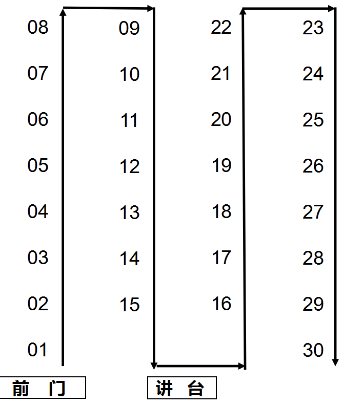 2023江苏高考考场座位分布图 几行几列