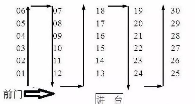 2023黑龙江高考考场座位分布图 座位号怎么查询