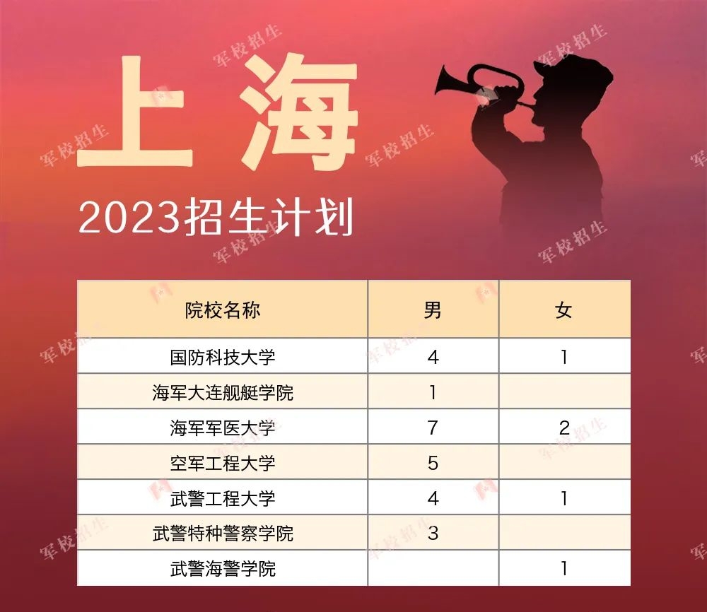 2023全国军队院校在各省的招收计划是什么