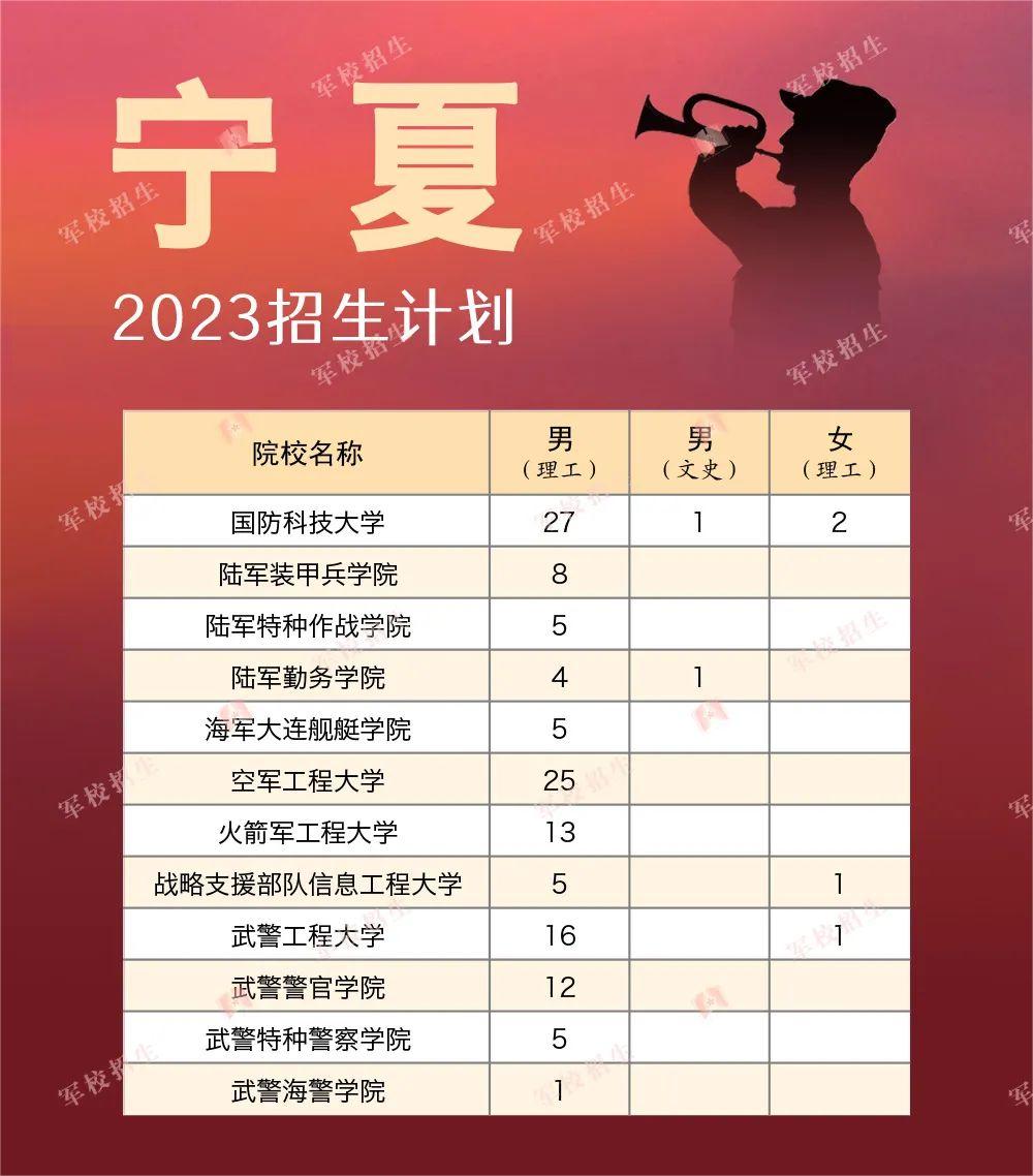 2023全国军队院校在各省的招收计划是什么