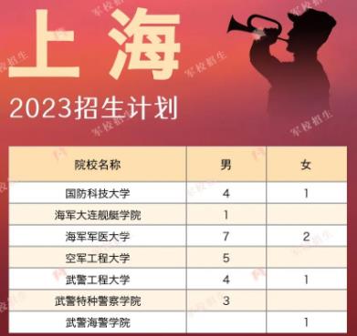 2023各大军校在上海招生计划及人数 具体招生人数