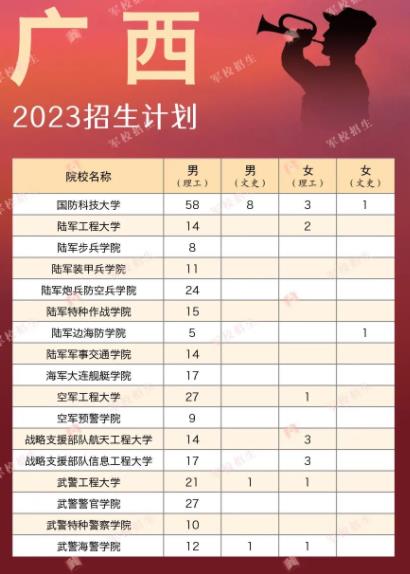 2023军校在广西招生计划 招生人数是多少