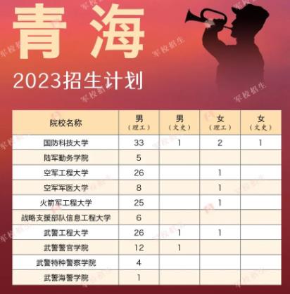 2023各大军校在青海招生计划及人数 具体招生人数