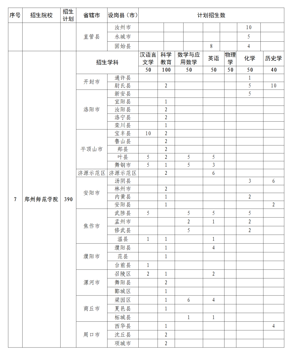 2023河南地方公费师范生有哪些院校 各院校招生计划