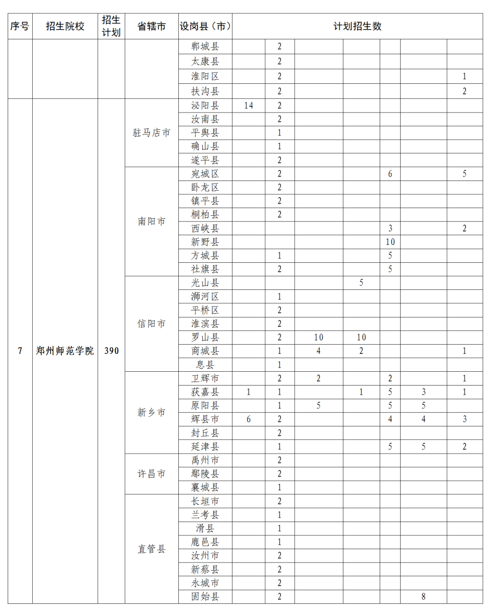 2023河南地方公费师范生有哪些院校 各院校招生计划