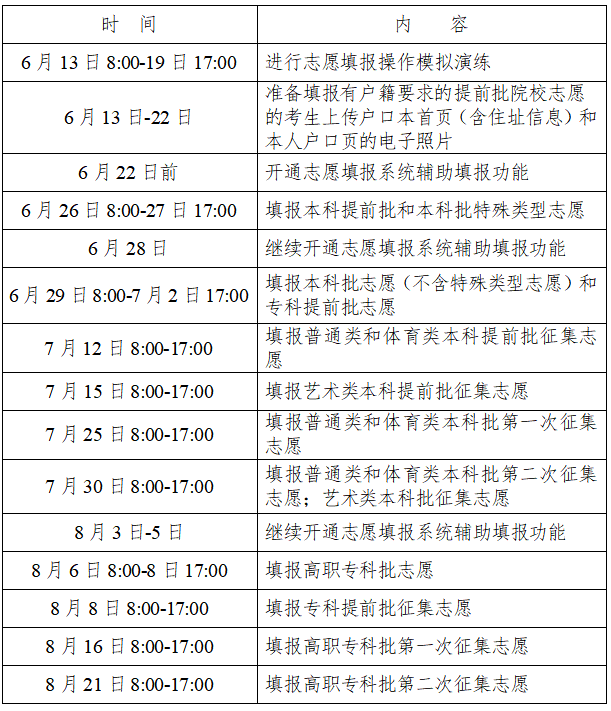 2023湖南高考各批次志愿填报时间 什么时候填志愿