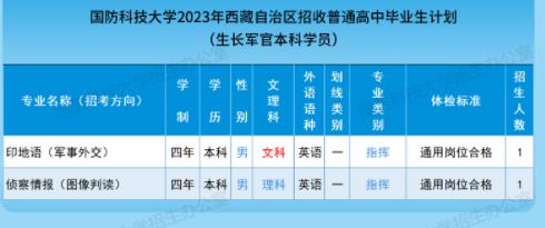 2023国防科技大学在西藏招生计划及专业 各专业招多少人