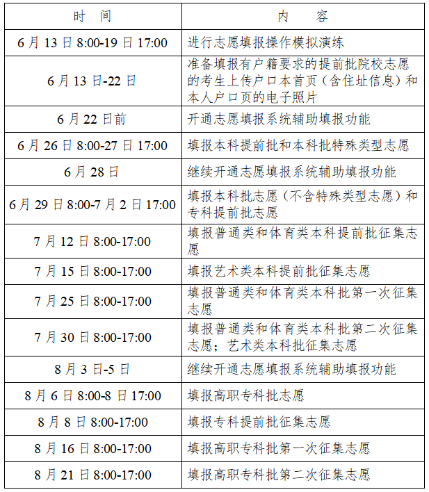 2023湖南高考志愿填报时间及截止时间 具体哪天填志愿