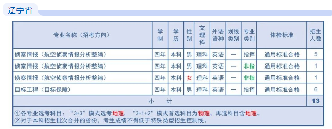 2023空军航空大学在辽宁招生计划及专业 各专业招生人数