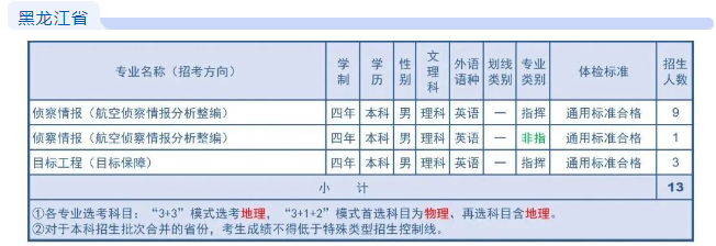2023空军航空大学在黑龙江招生计划及专业 各专业招生人数