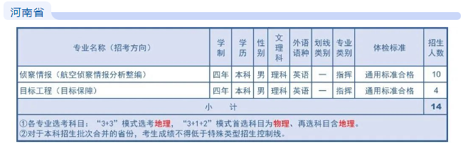 2023空军航空大学在河南招生计划及专业 各专业招生人数