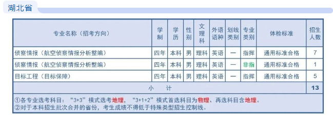 2023空军航空大学在湖北招生计划及专业 各专业招生人数