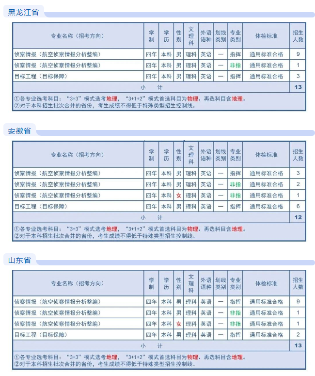 2023空军航空大学在各省招生计划及专业 附历年分数线