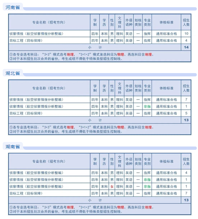 2023空军航空大学在各省招生计划及专业 附历年分数线