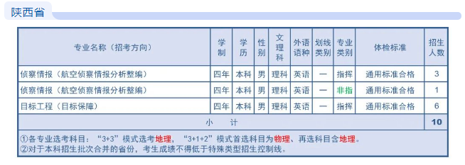 2023空军航空大学在各省招生计划及专业 附历年分数线