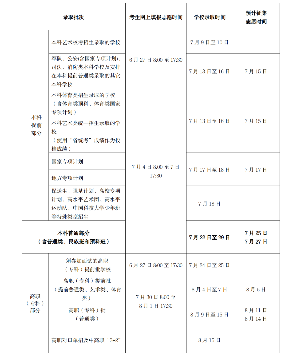 2023湖南高考成績公布時間 大概幾號出成績