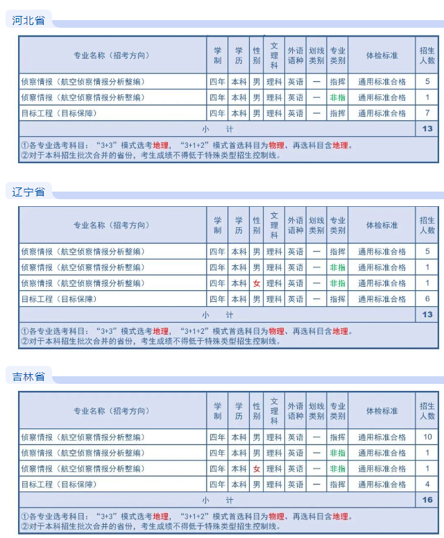 空军航空大学历年分数线 2023各省招生计划及招生人数