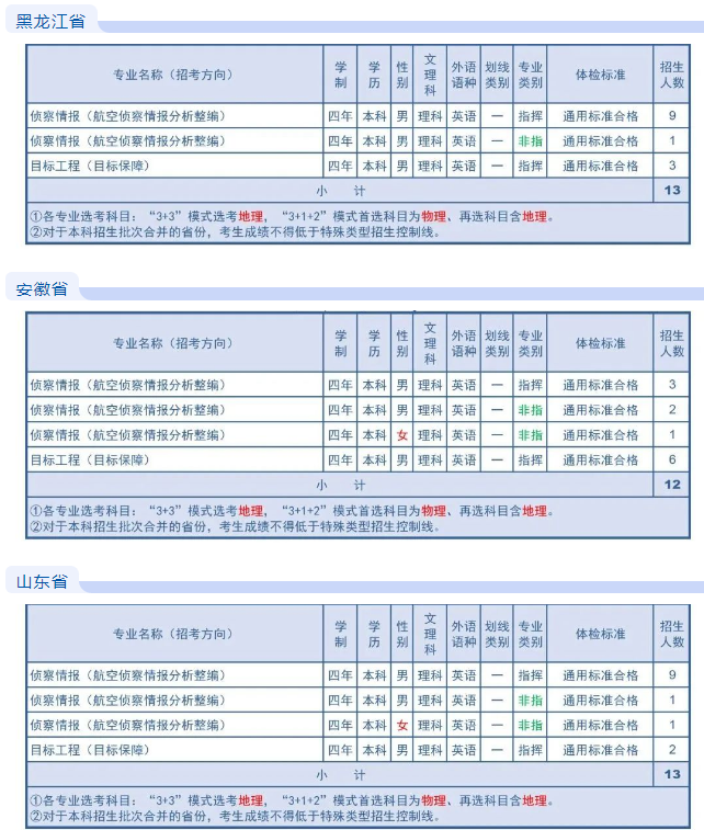 空军航空大学历年分数线 2023各省招生计划及招生人数