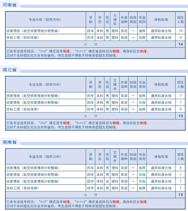 空军航空大学历年分数线 2023各省招生计划及招生人数