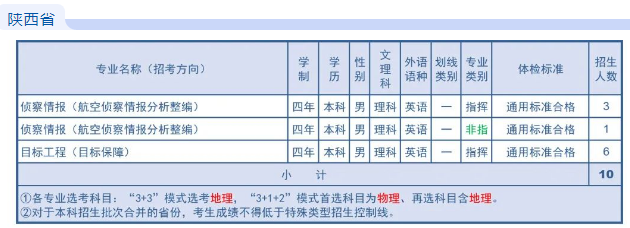 空军航空大学历年分数线 2023各省招生计划及招生人数