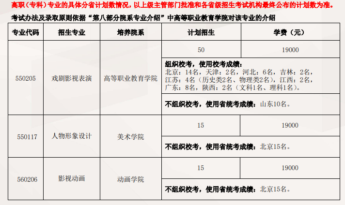 2023北京电影学院各省招生计划及招生人数 具体招哪些专业