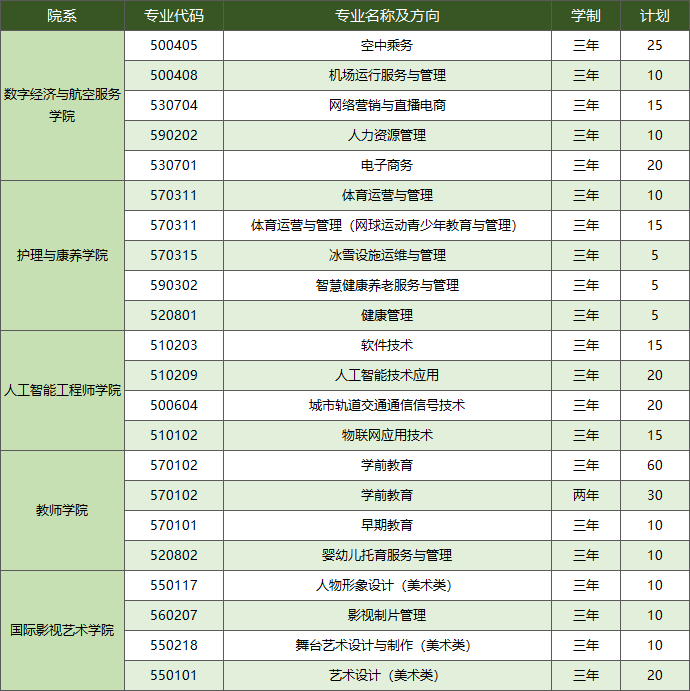 2023北京汇佳职业学院各省招生计划及招生人数 具体招哪些专业